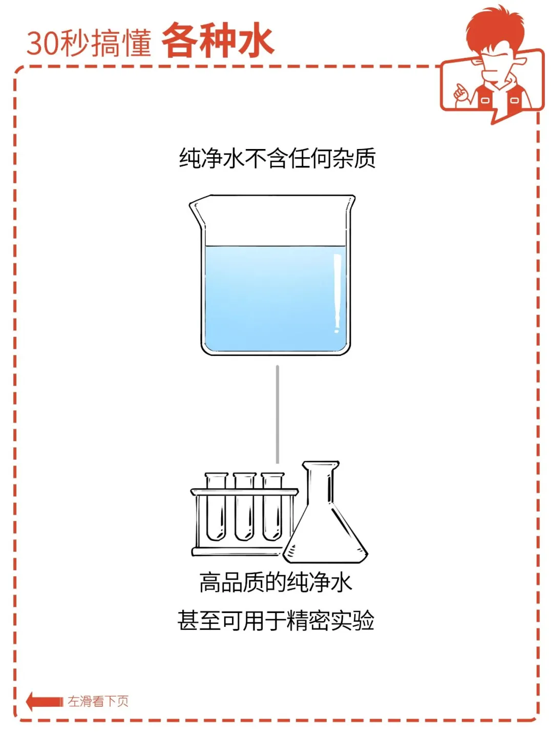 30秒带你搞懂各种饮用水