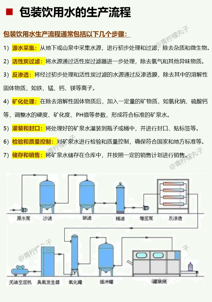 一天吃透一条产业链：No62 包装饮用水