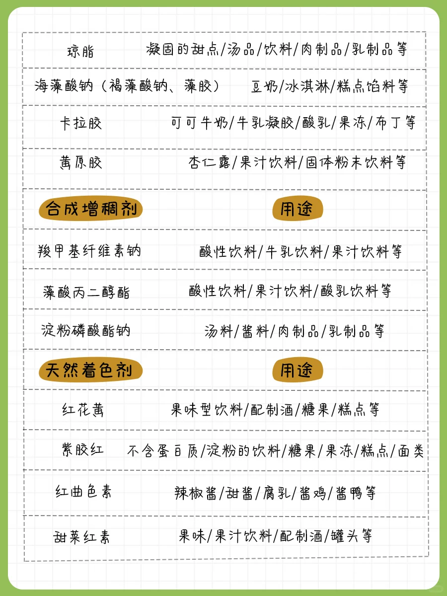 超全整理〰️配料表怎么看❓一篇讲清楚