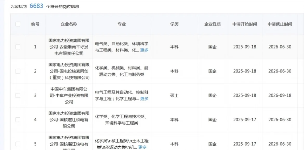 10月化学类央国企赢麻了！