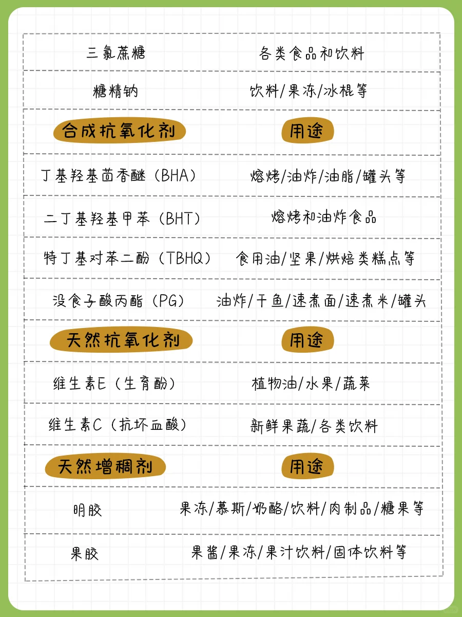 超全整理〰️配料表怎么看❓一篇讲清楚