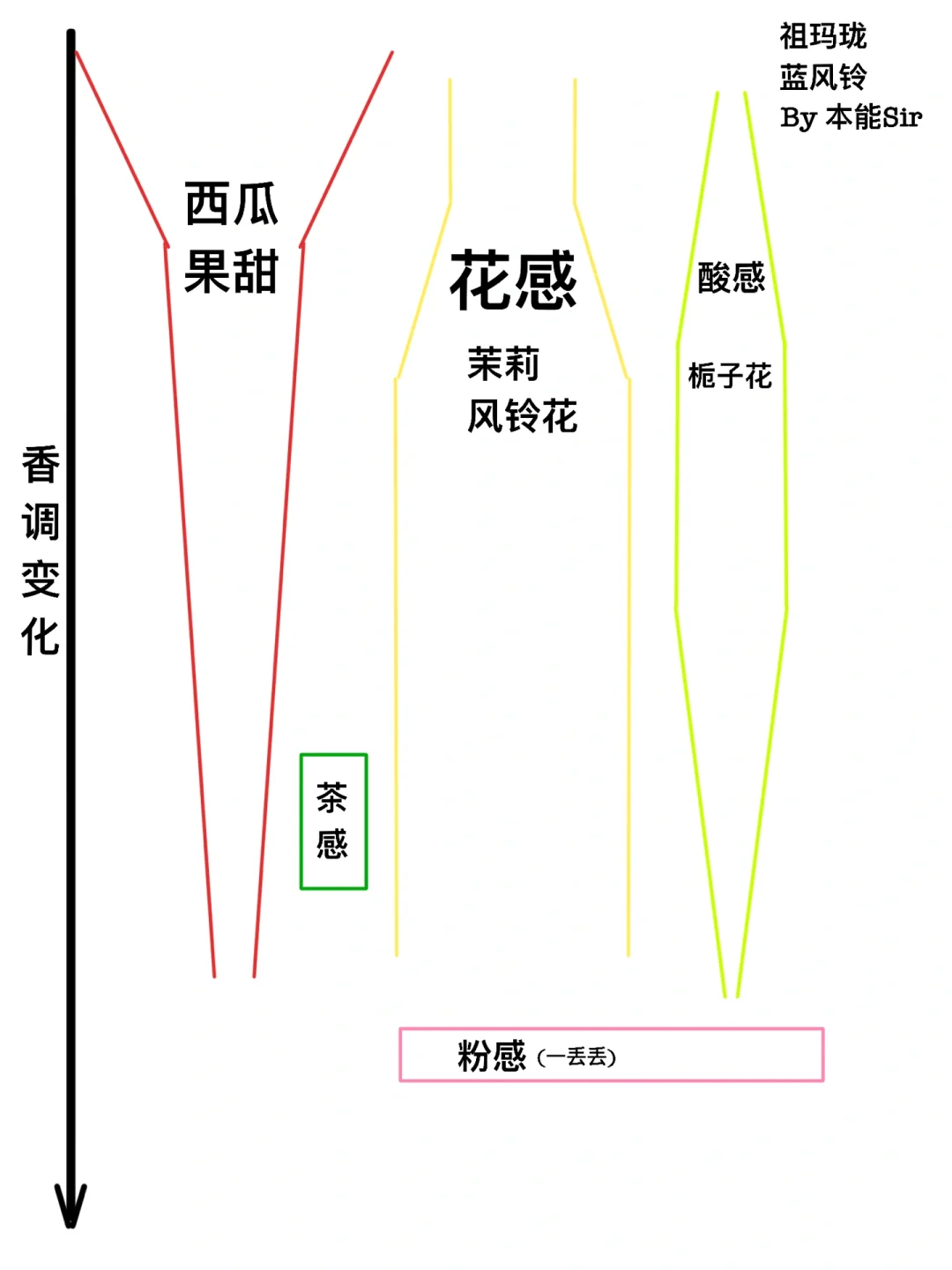 34.祖玛珑——蓝风铃