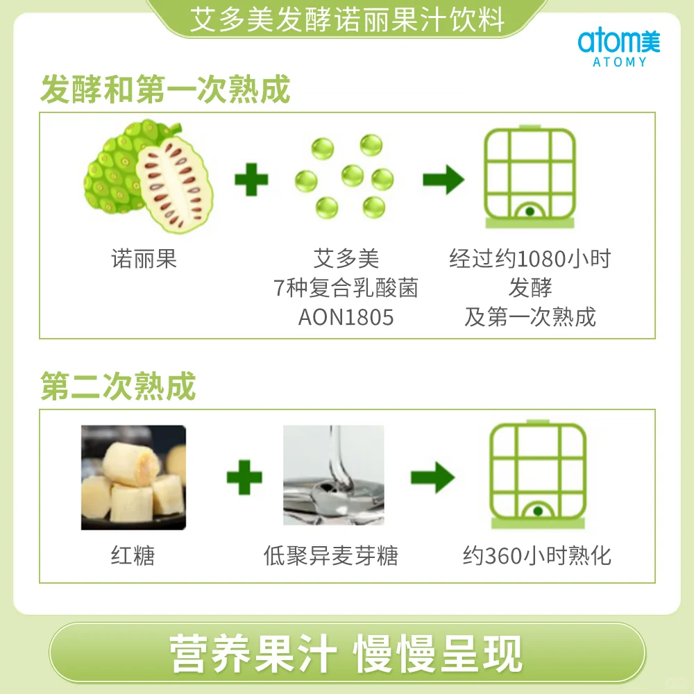 艾多美发酵诺丽果汁饮料，美好你的生活