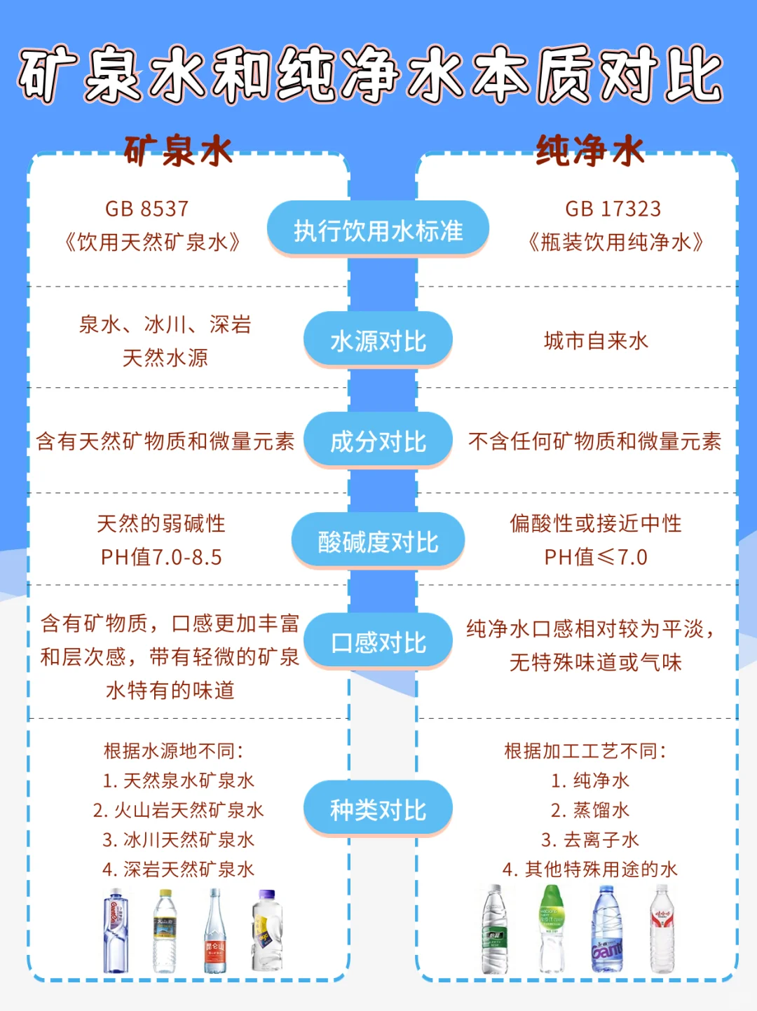 矿泉水 纯净水 饮用水 喝茶用水