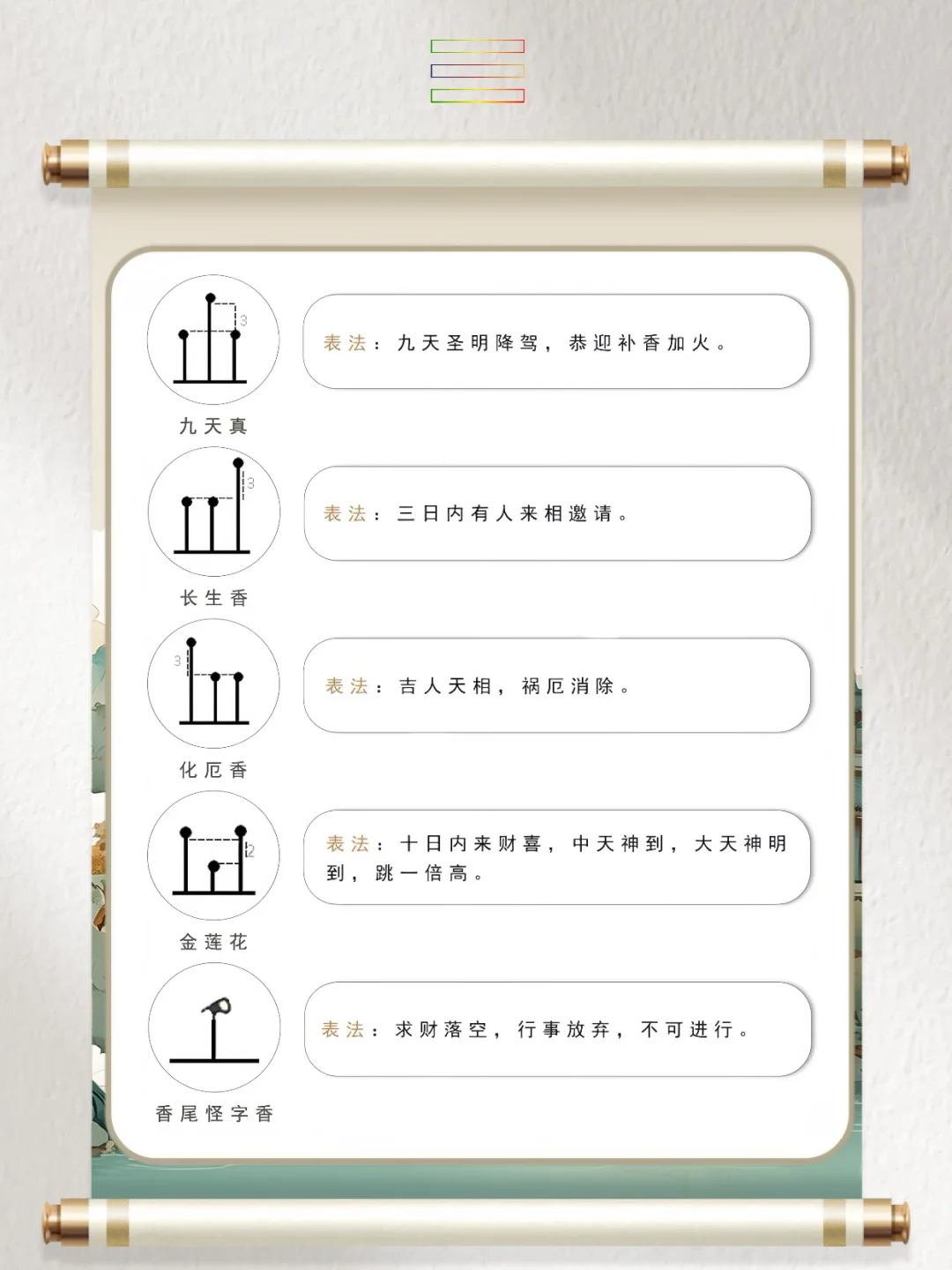 道系笔记：古代七十二香谱图解