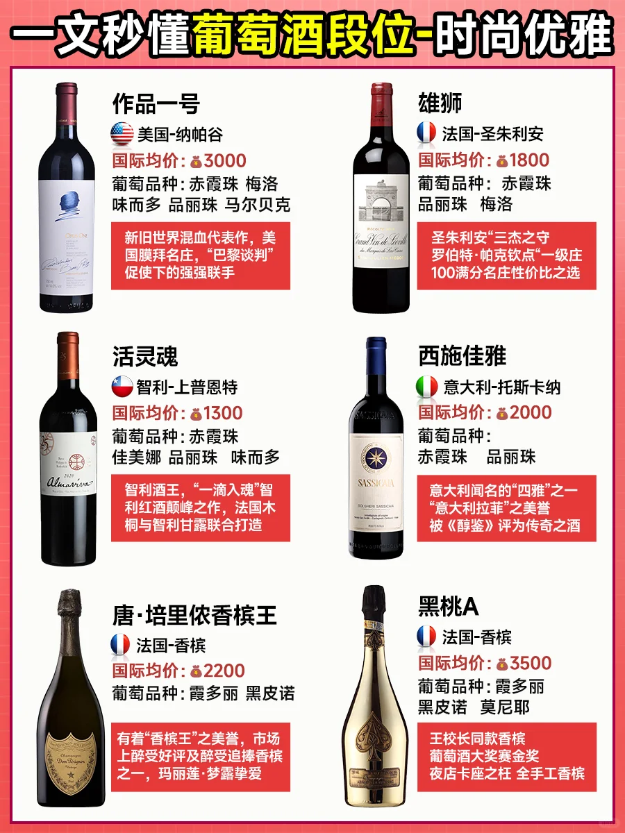 一文秒懂葡萄酒段位女友篇 入门必看