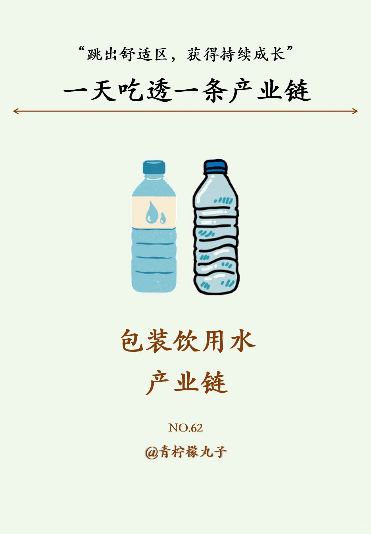 一天吃透一条产业链：No62 包装饮用水