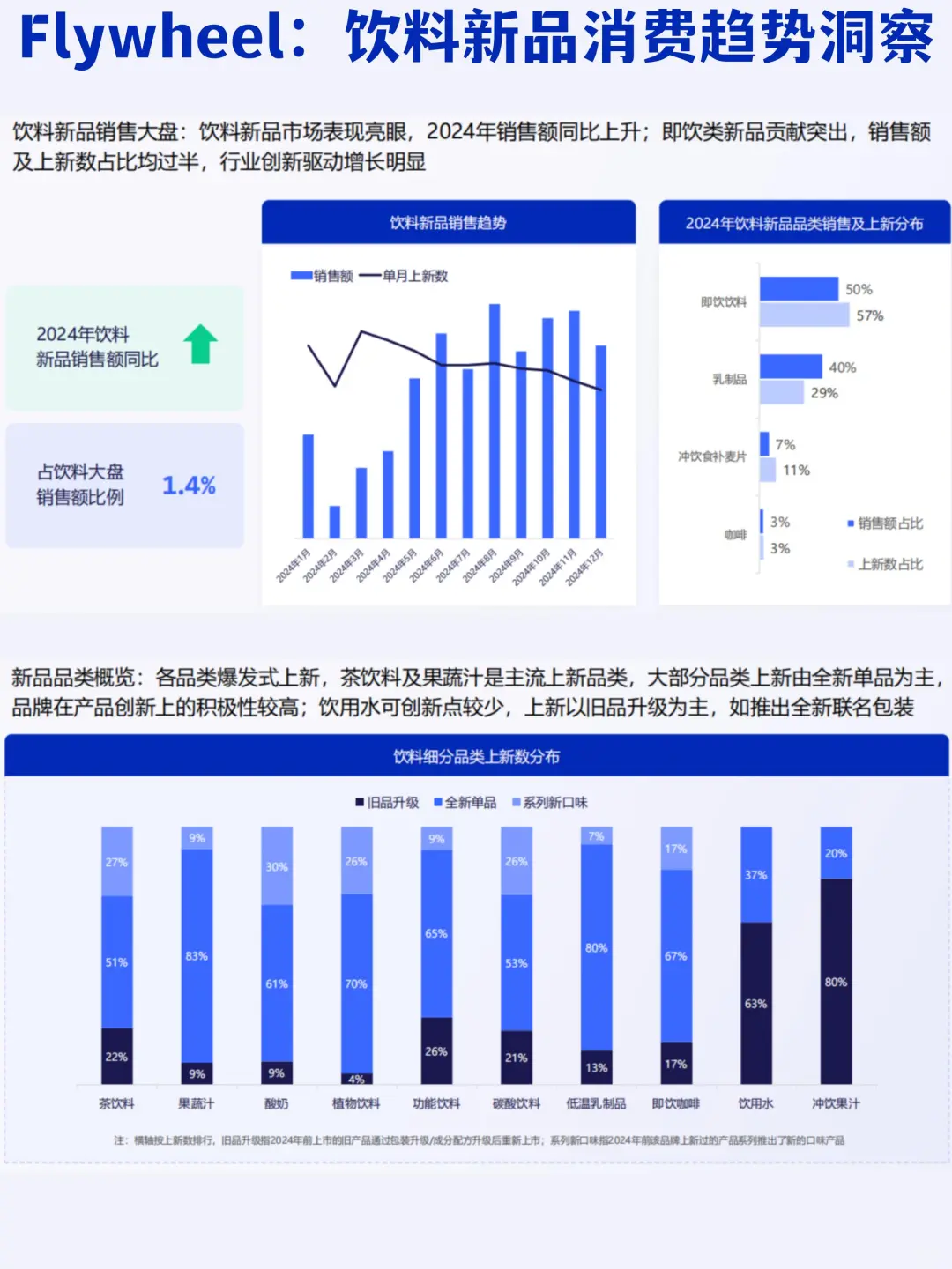 ?健康x天然x创新|饮料新品趋势洞察