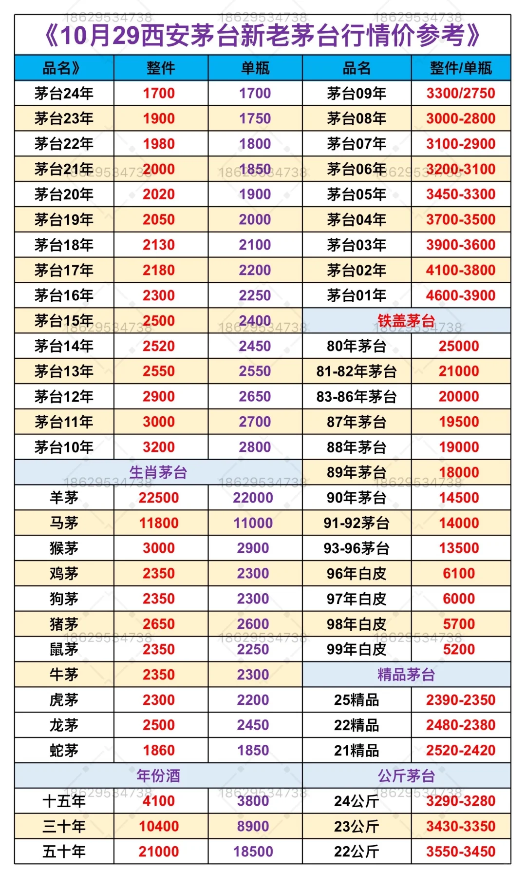 西安今天茅台行情怎么样，10月29