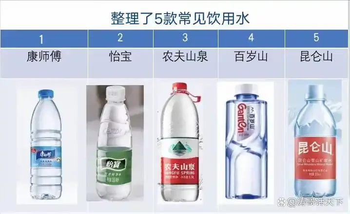 你以为的‘矿泉水’可能根本不是矿泉水！