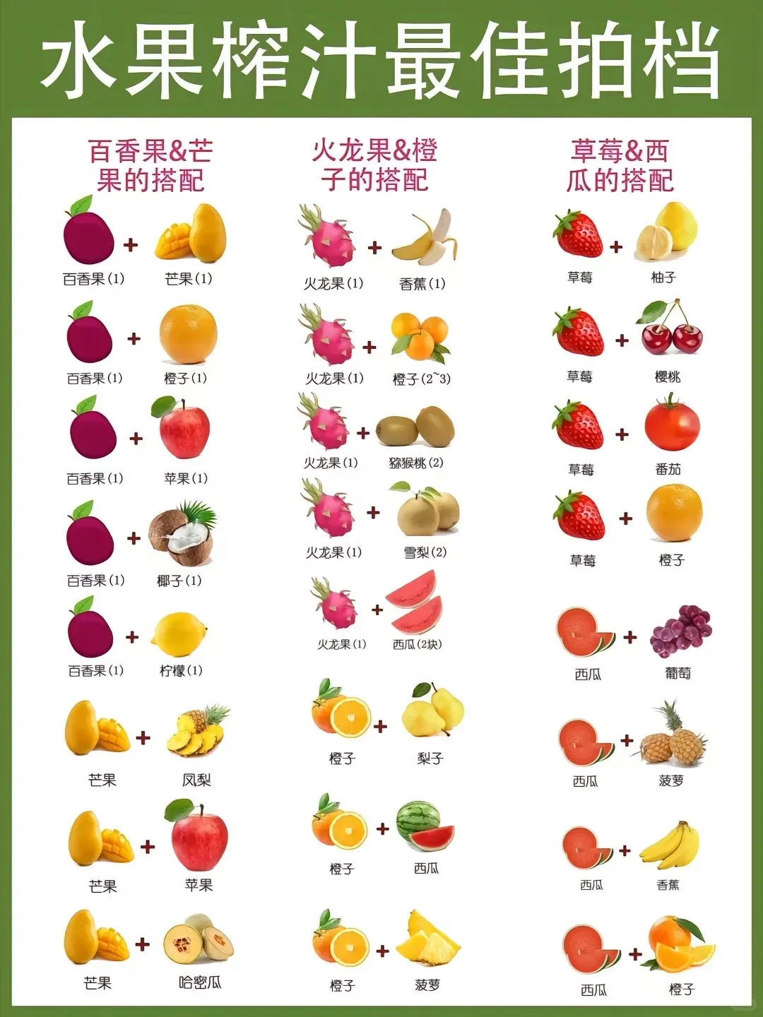 各种水果榨汁的最佳搭配