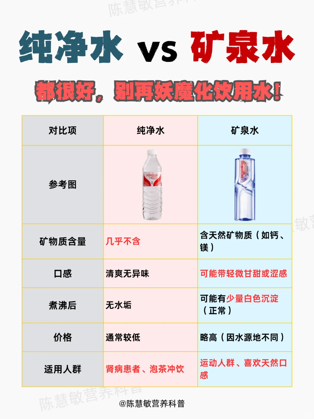 矿泉水真的比纯净水好吗？