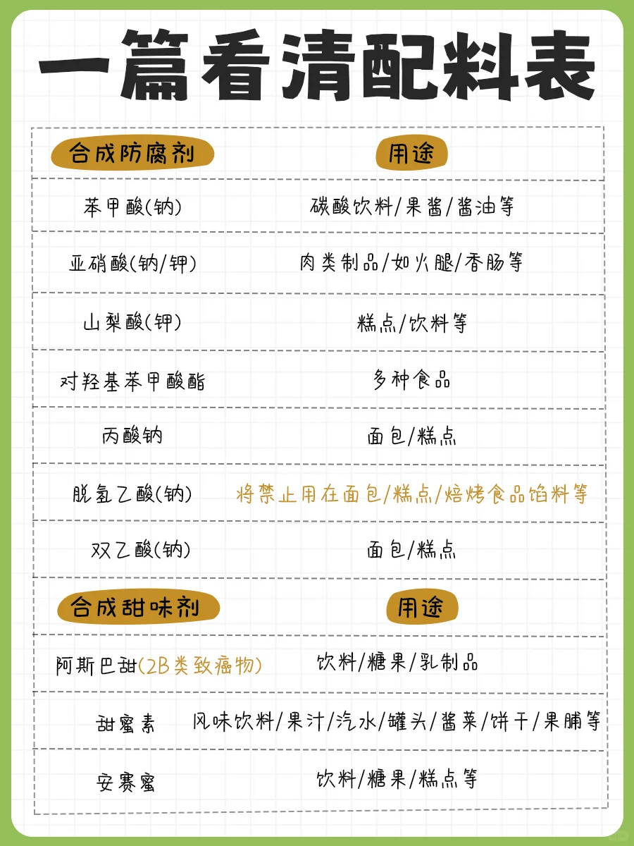 超全整理〰️配料表怎么看❓一篇讲清楚