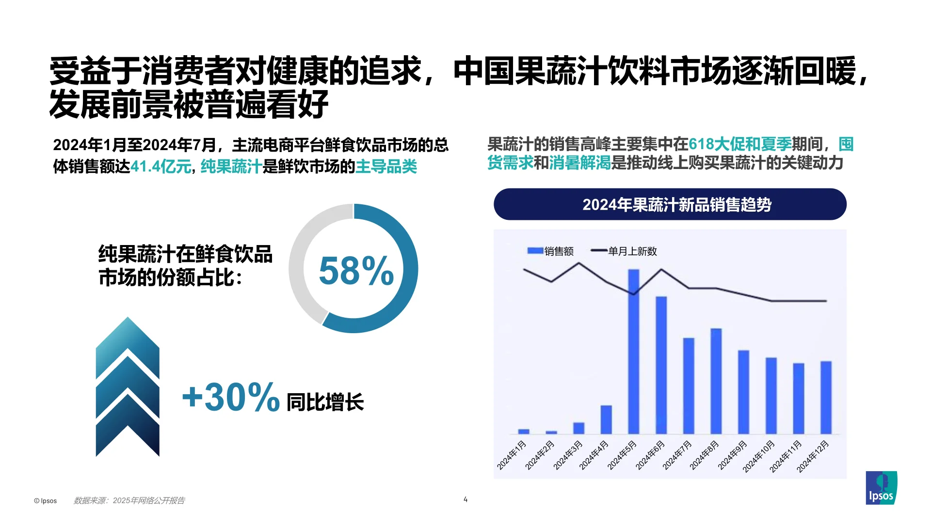 从消费者需求变化-洞察果蔬汁创新路径