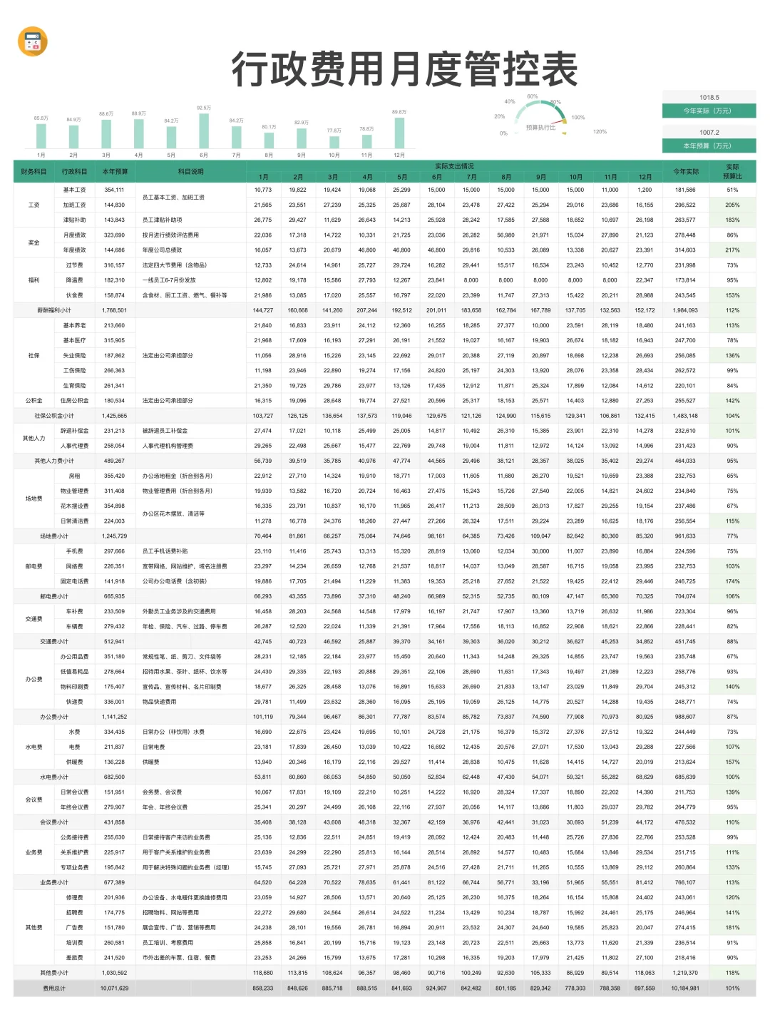 行政主管设计的行政成本控制管理办法