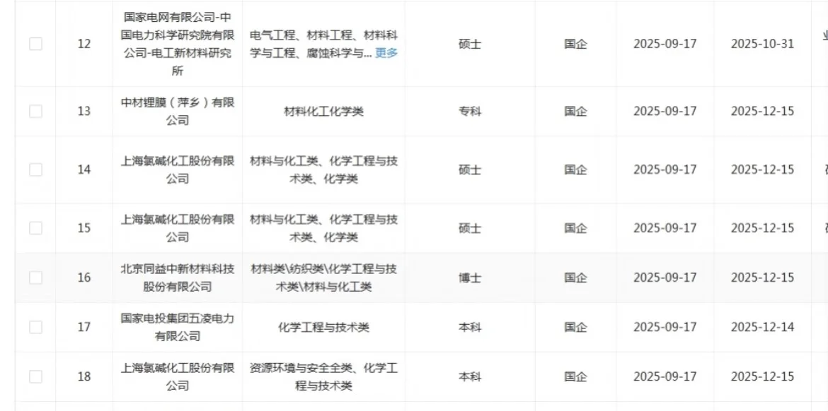 10月化学类央国企赢麻了！