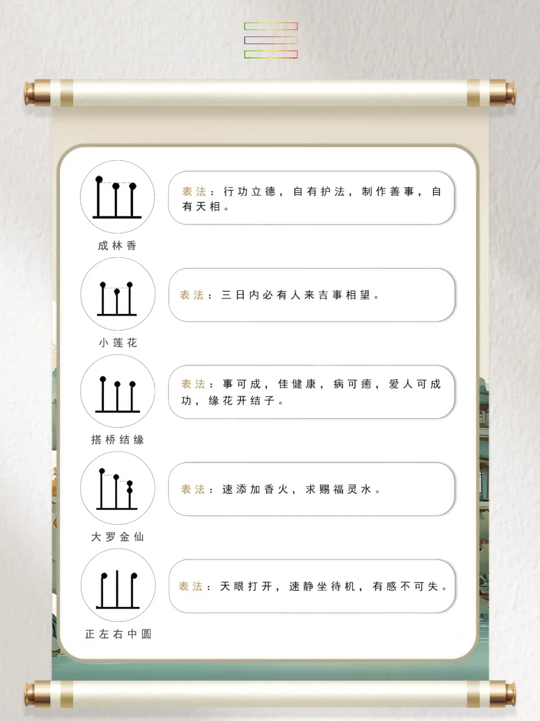 道系笔记：古代七十二香谱图解