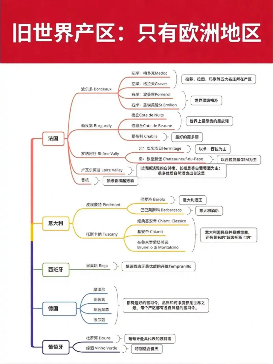 葡萄酒入门指南，7张图让你成为红酒达人