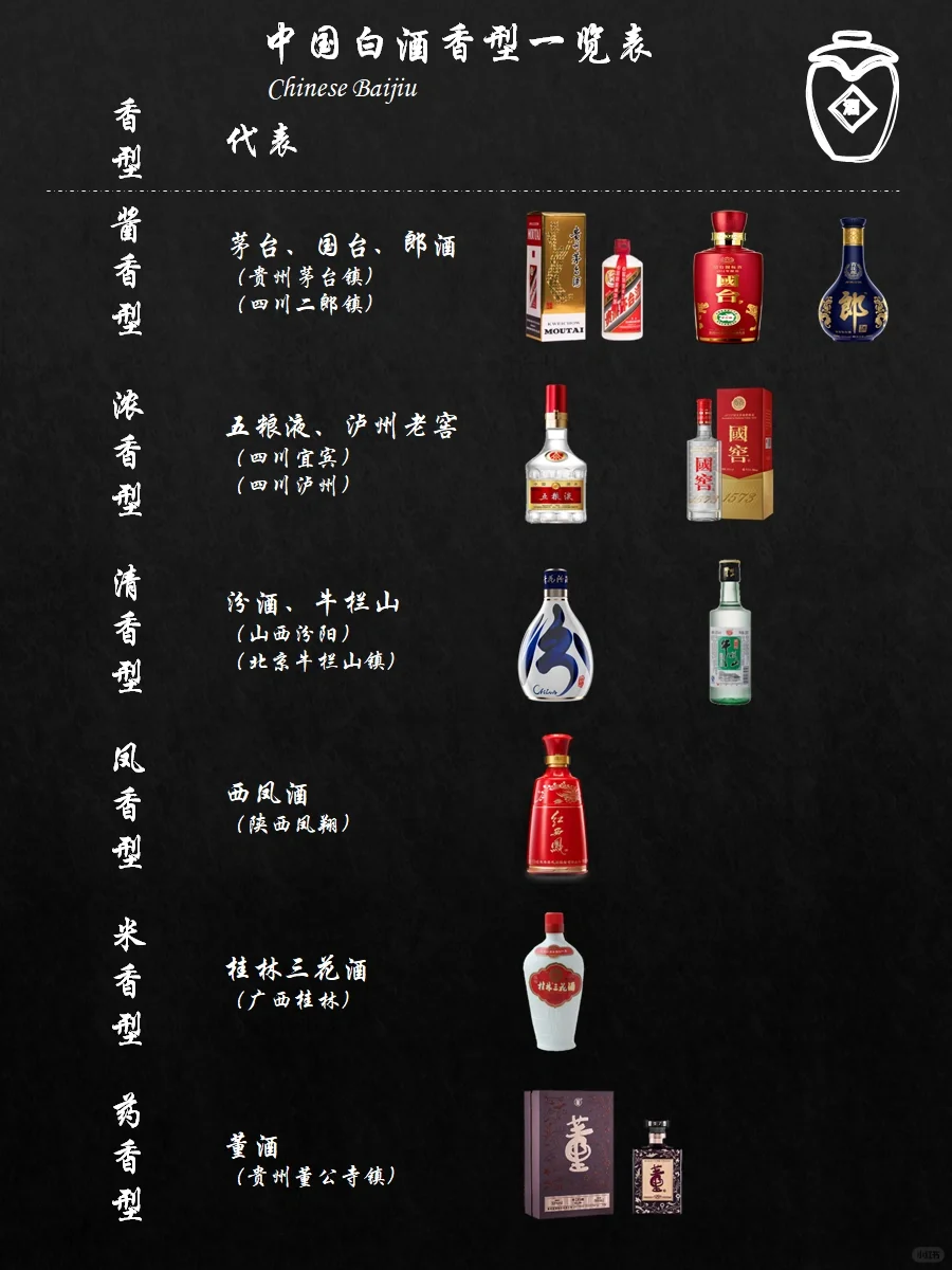 中国白酒一览表