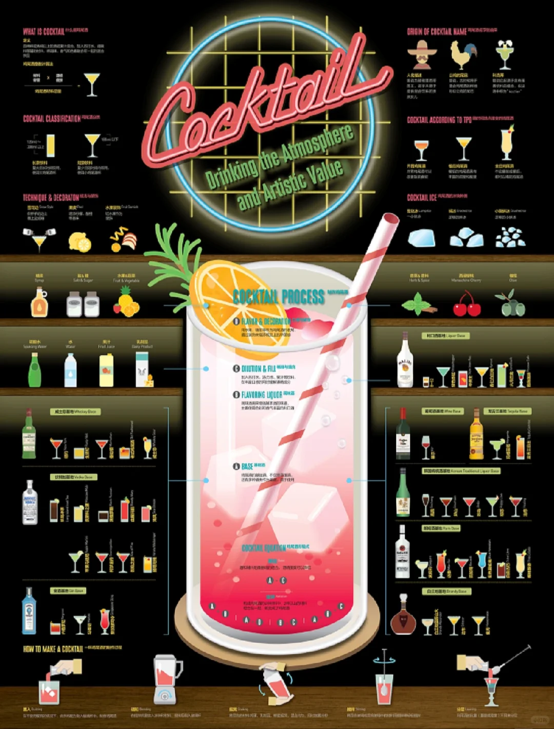 鸡尾酒的分类2️⃣-按口味
