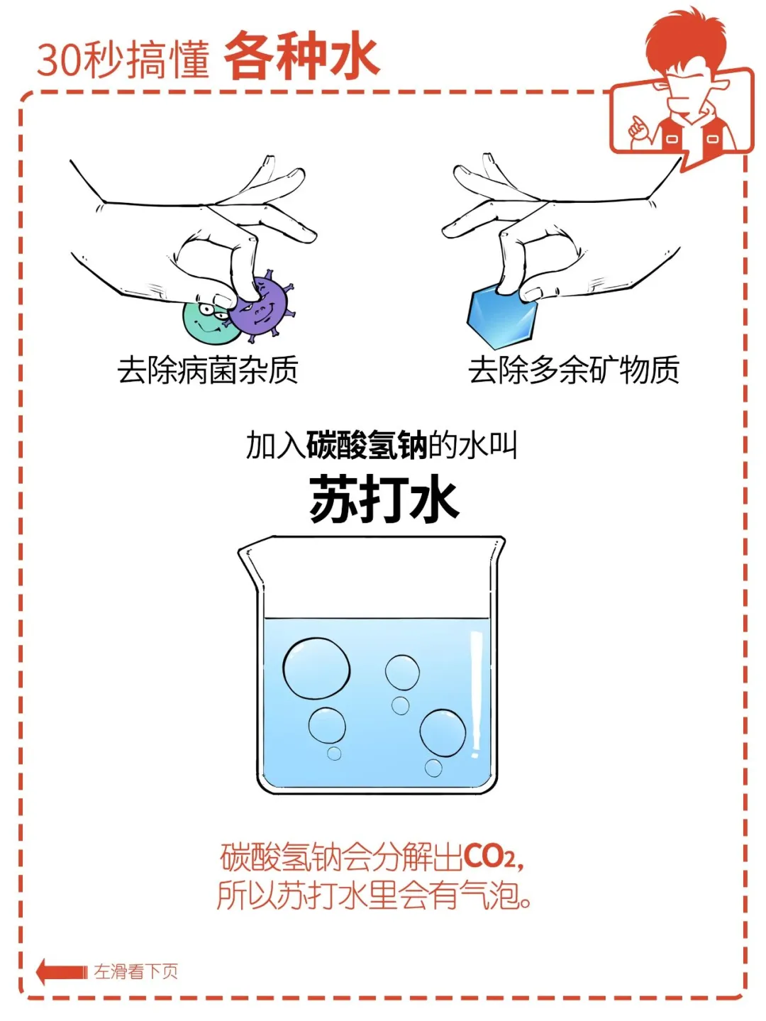 30秒带你搞懂各种饮用水