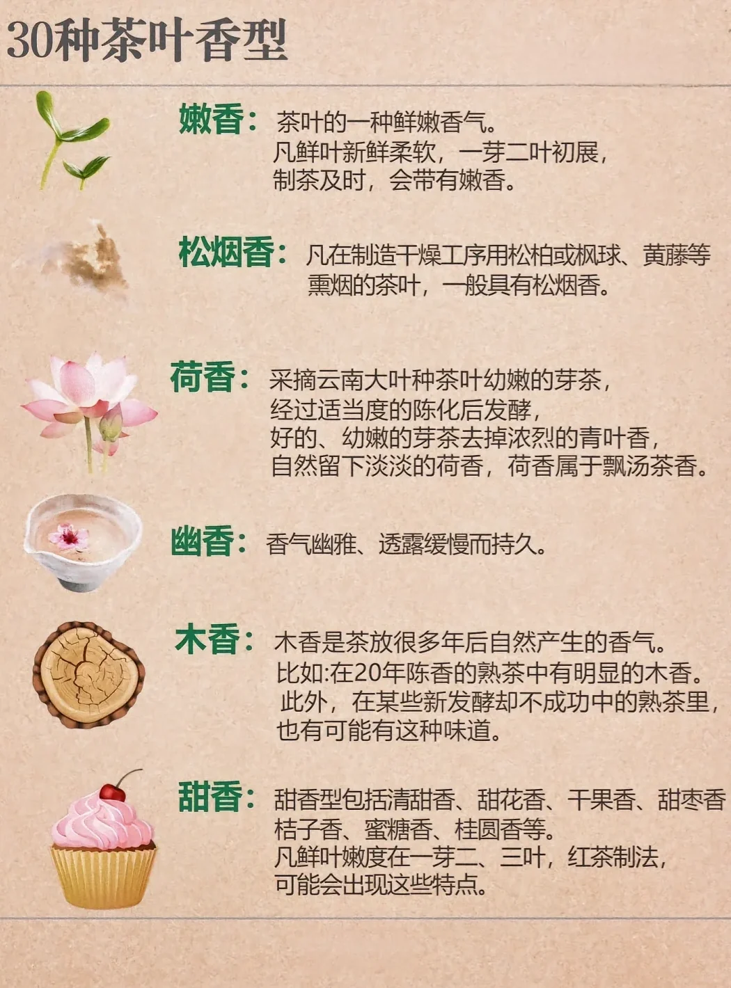 30种茶香型，能辨别一半算你厉害？