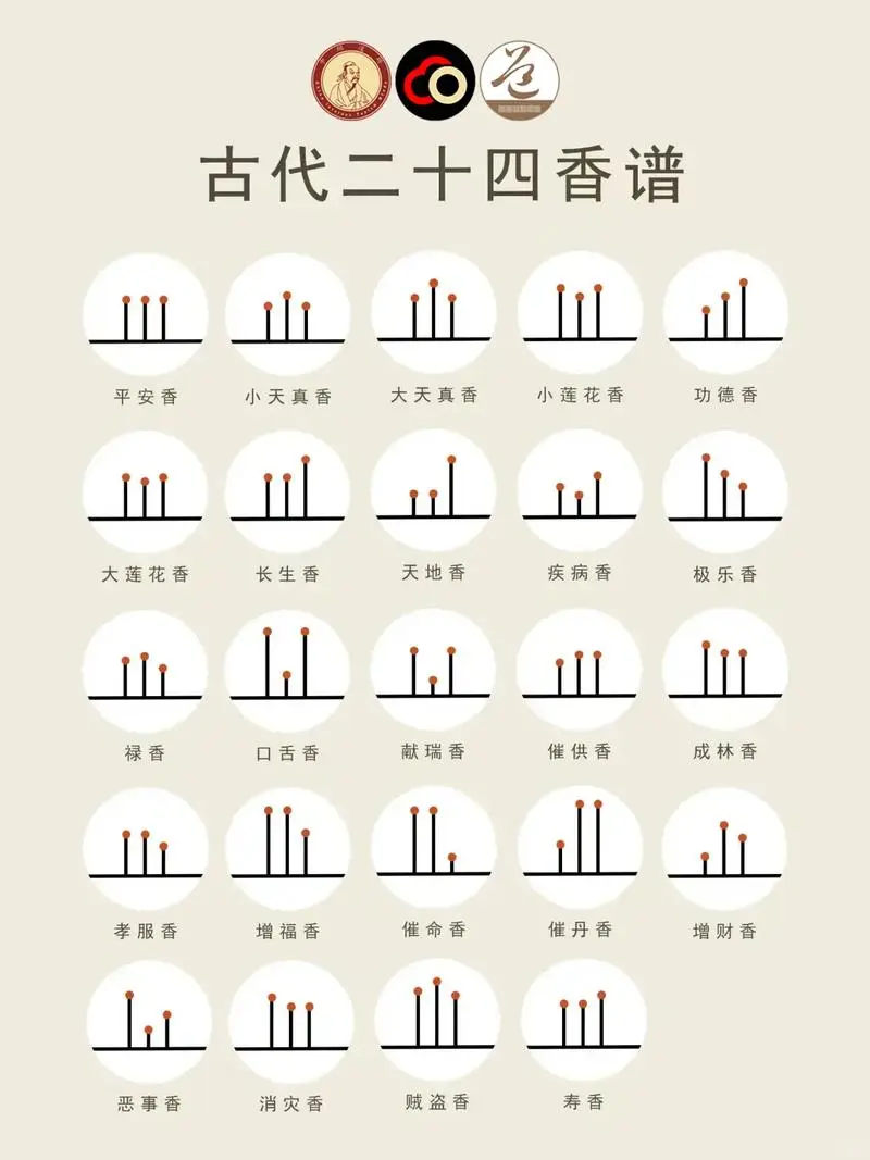 二十四香谱，经常上香的你，都了解吗