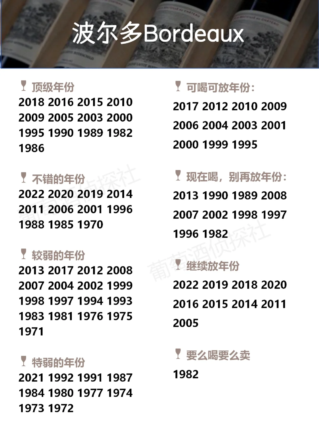 各国葡萄酒?好年份，最全最新，买酒必备