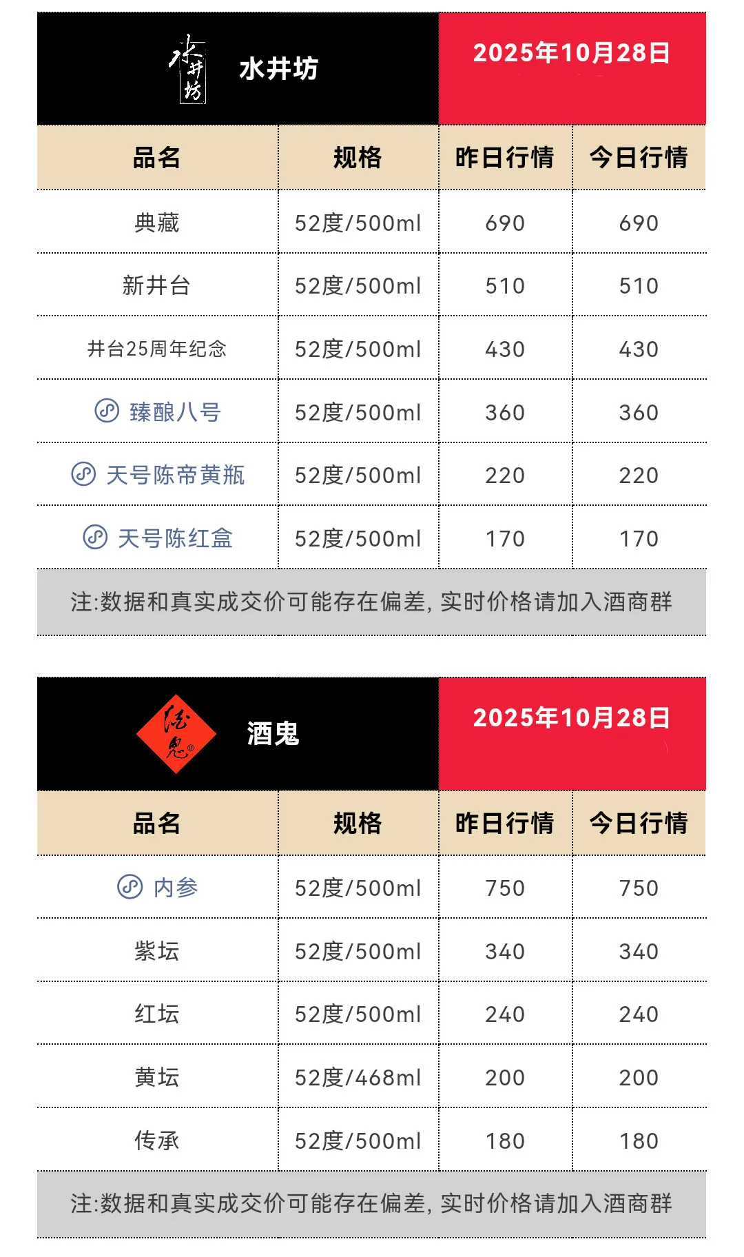10月28日今日最新茅台行情1690