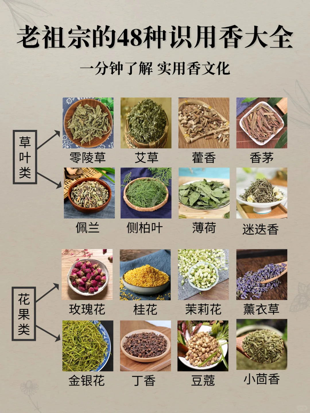 老祖宗的48种识用香大全！一分钟了解！