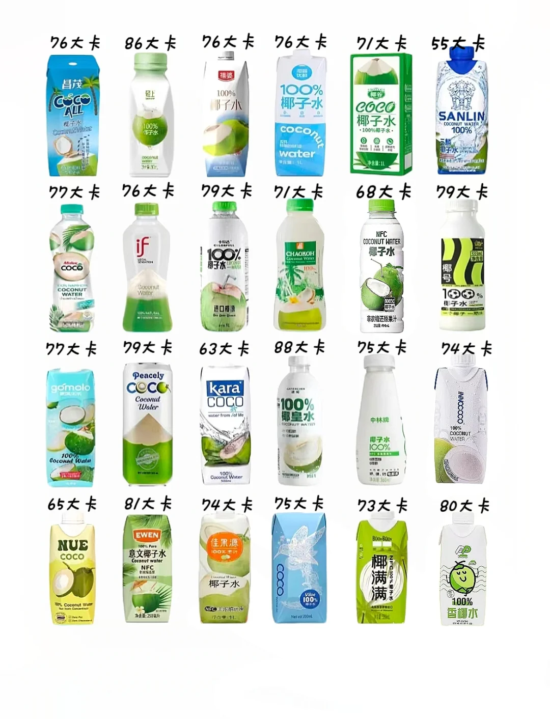 补钾椰子水热量测评(350ml)