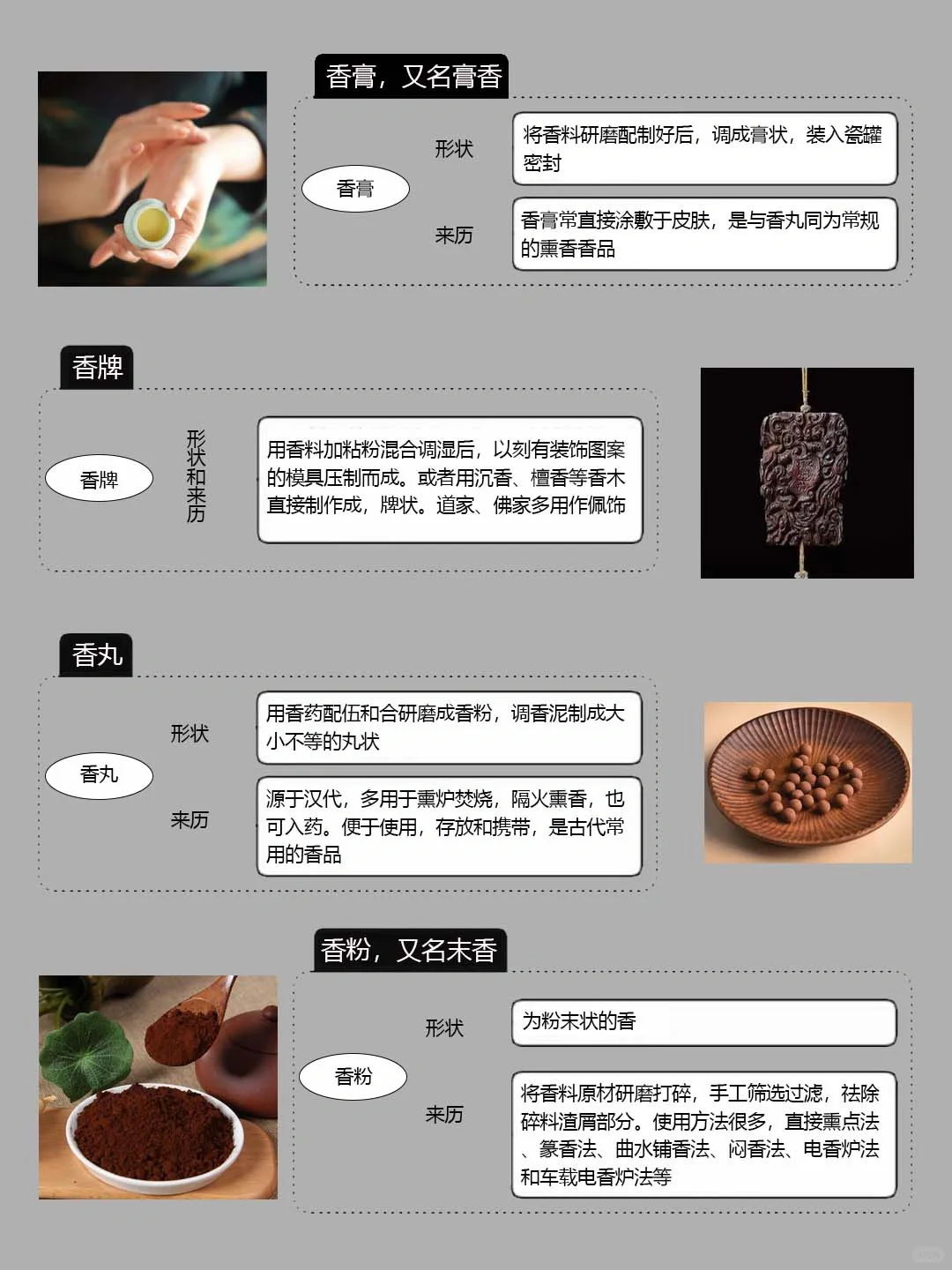 香文化入门必懂的16种香