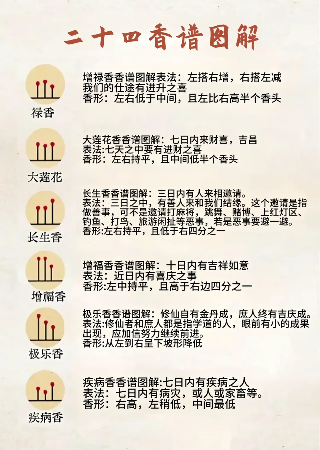 神传二十四香谱图解！