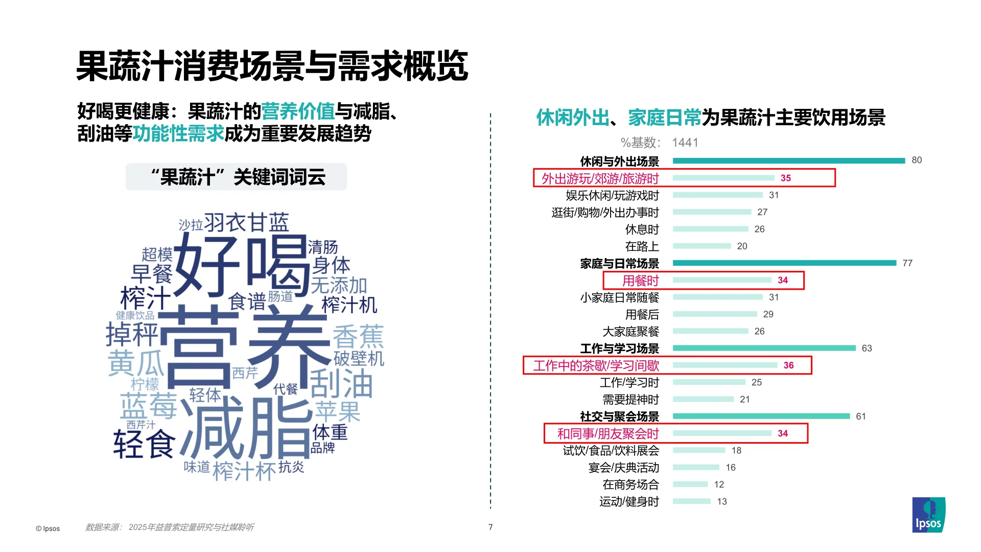 从消费者需求变化-洞察果蔬汁创新路径