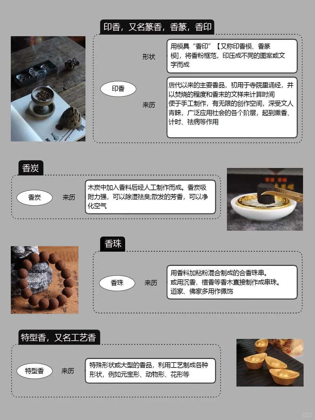 香文化入门必懂的16种香