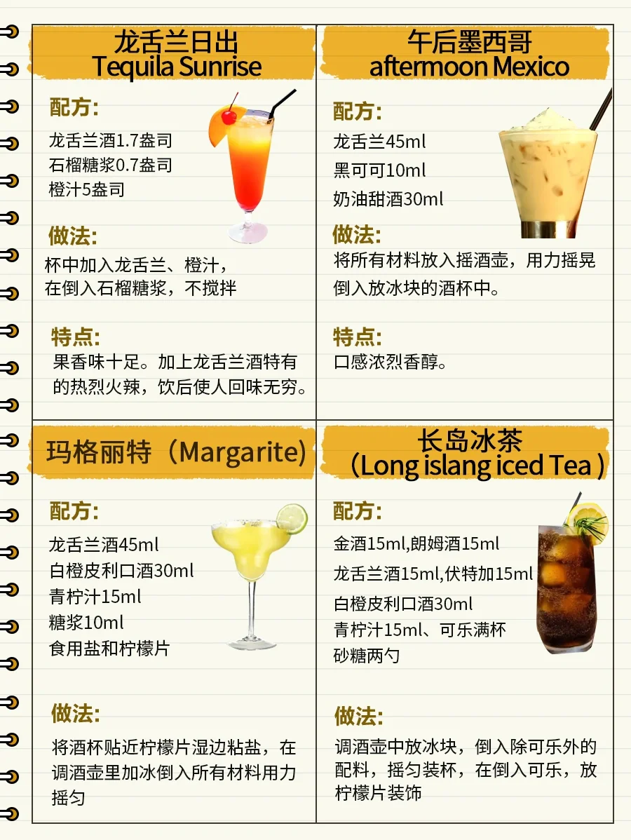 初学者干货分享| 鸡尾酒调酒指南