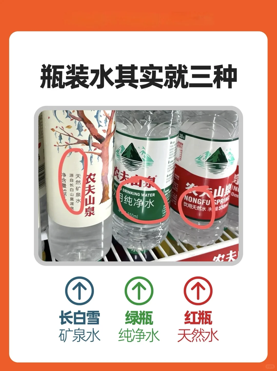 都叫矿泉水，你是否喝对了？
