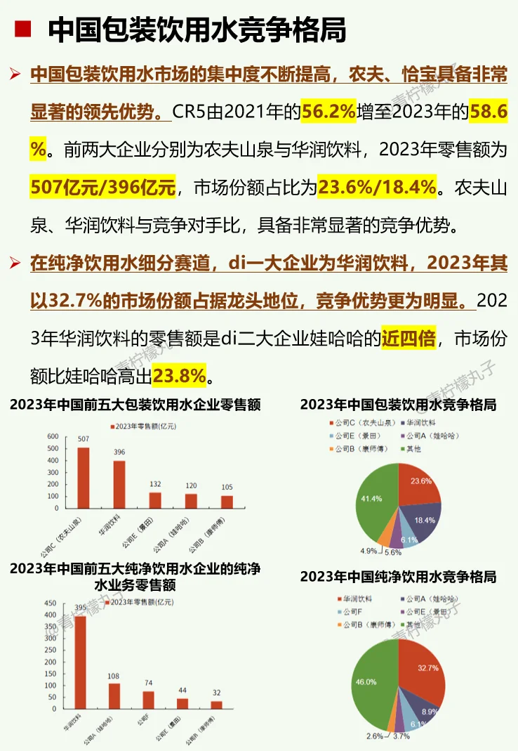 一天吃透一条产业链：No62 包装饮用水