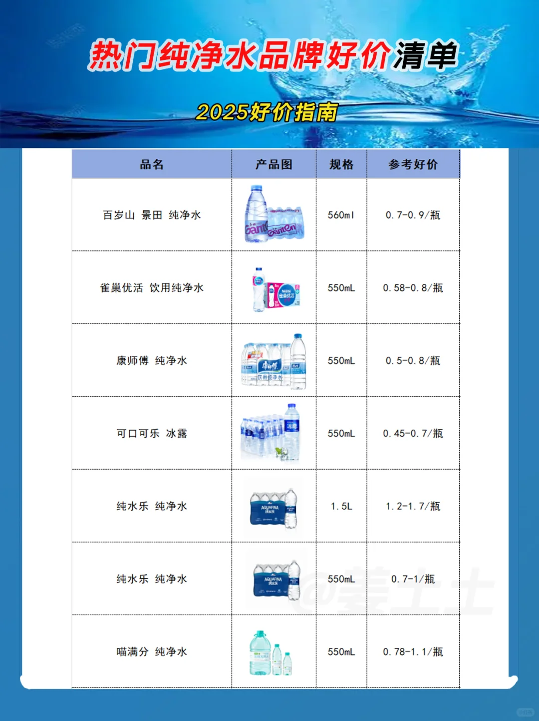 2025饮用水品牌好价指南