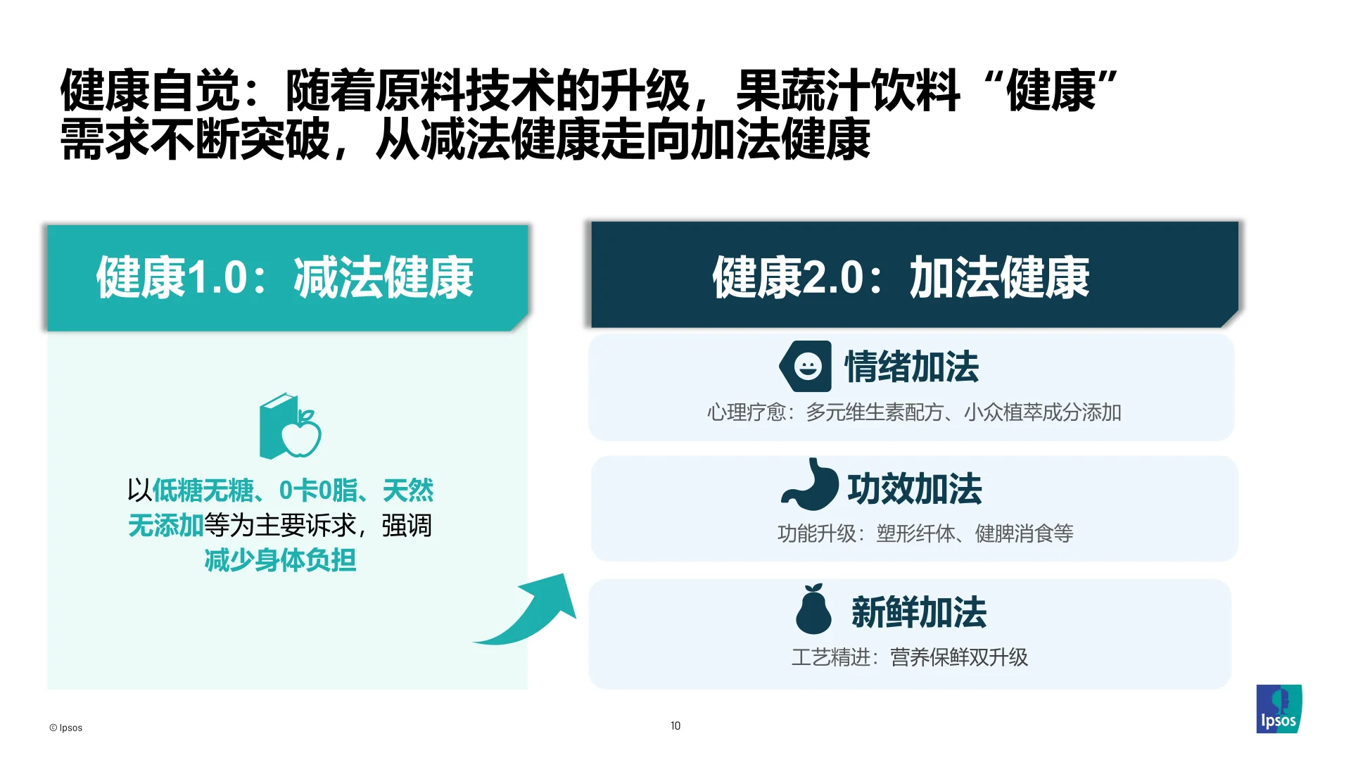 从消费者需求变化-洞察果蔬汁创新路径