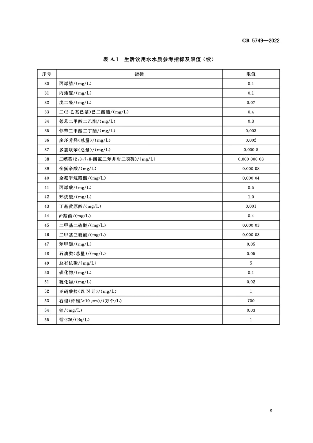 GB 5749-2022生活饮用水全项检测服务