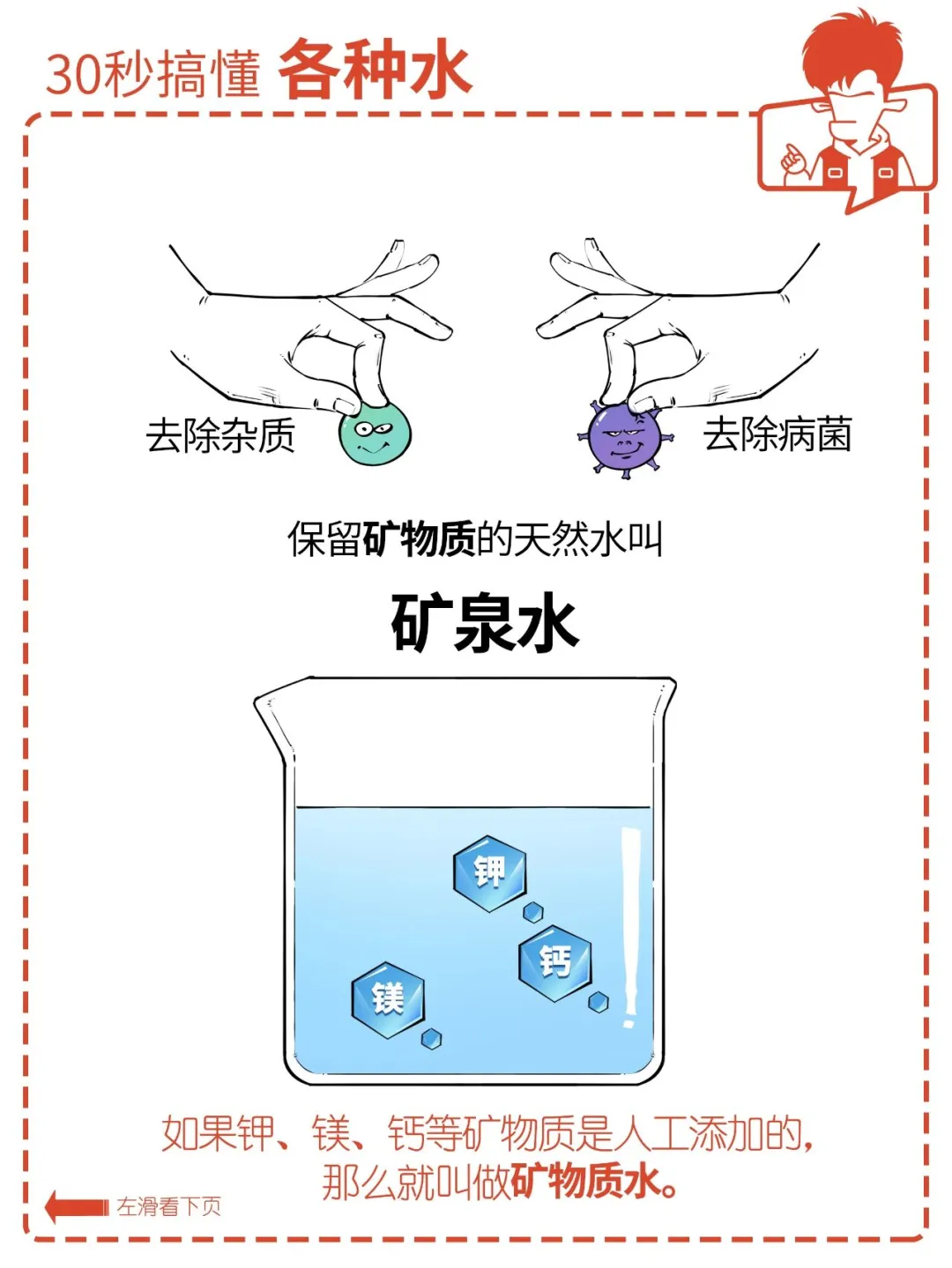 30秒带你搞懂各种饮用水