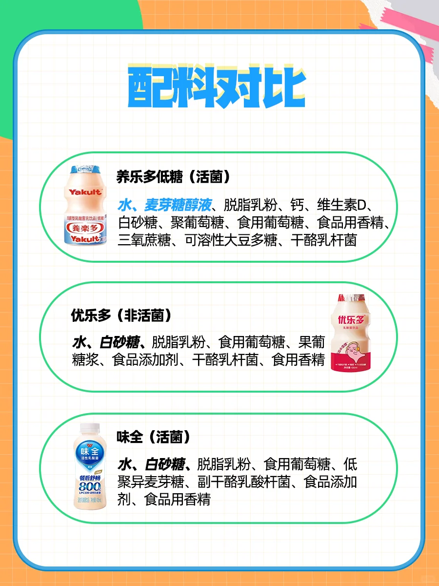 惊呆了❗没想到自己一直喝的都是“糖水”❗