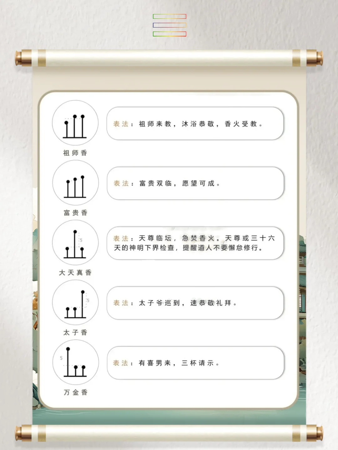 道系笔记：古代七十二香谱图解