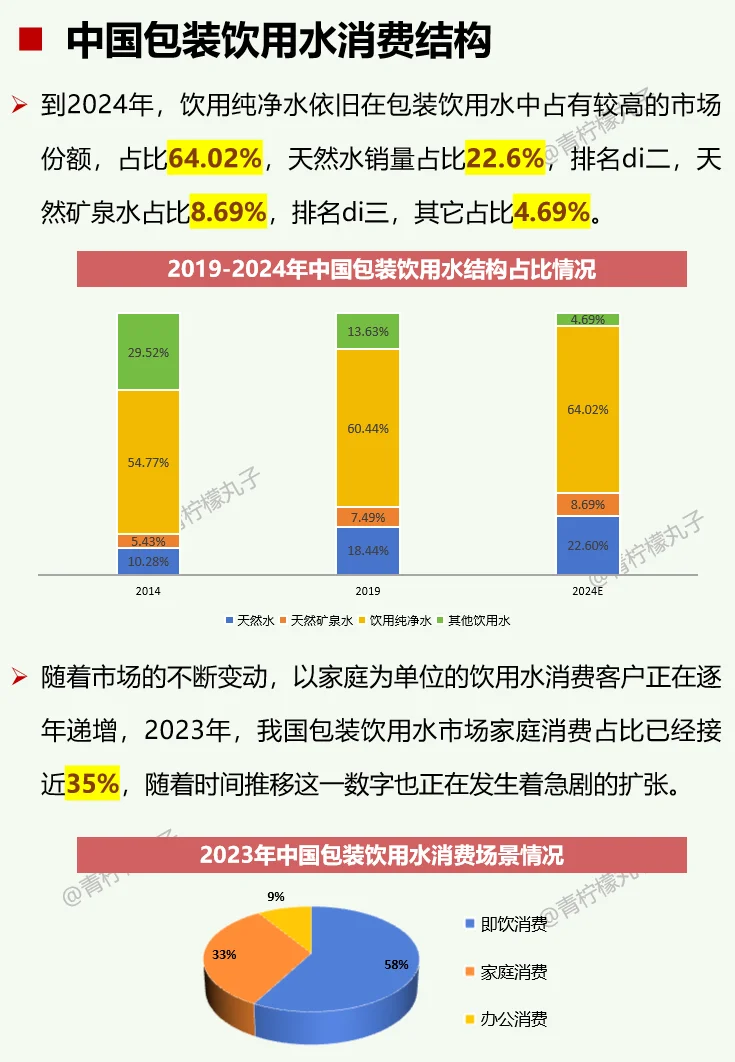 一天吃透一条产业链：No62 包装饮用水