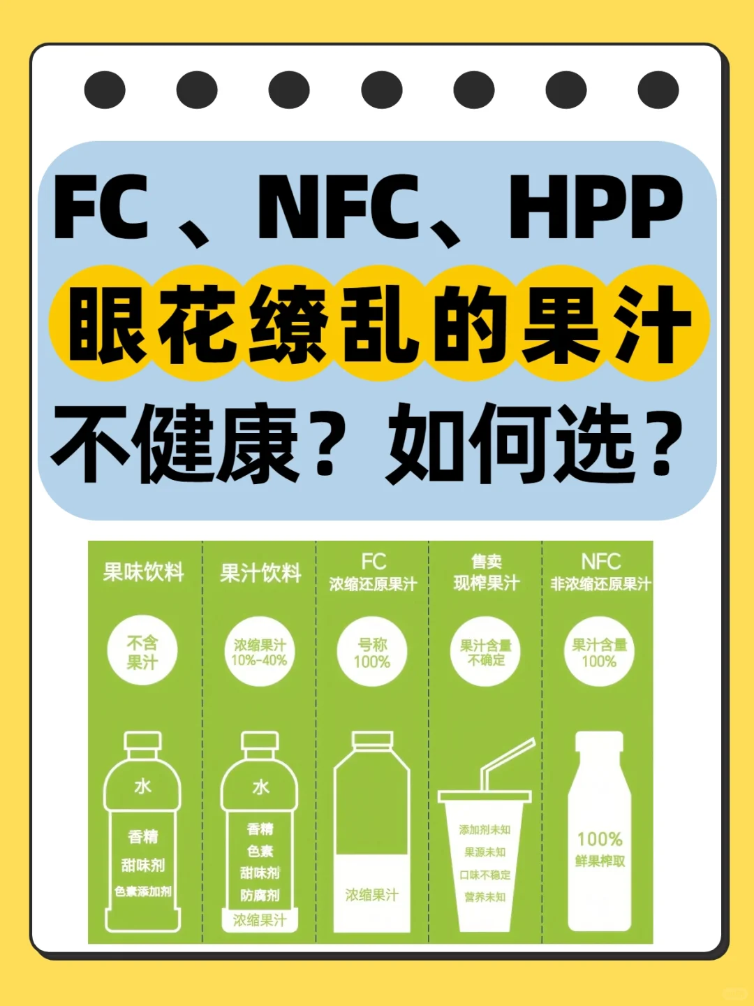 FC、NFC、HPP、100%纯果汁选购指南