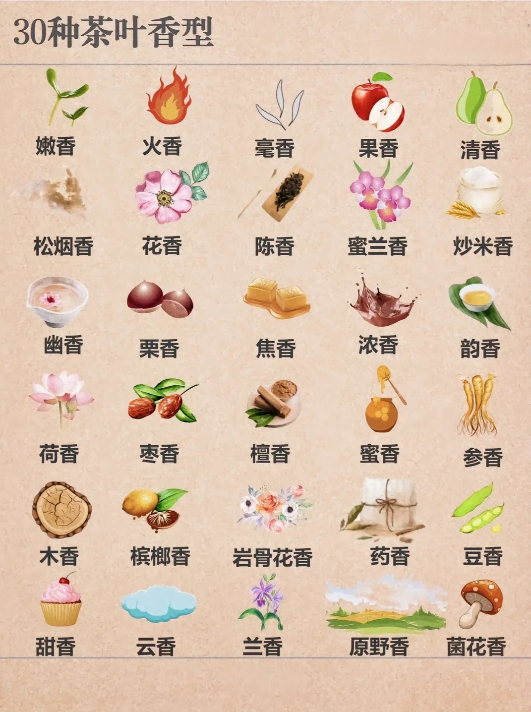 30种茶香型，能辨别一半算你厉害？