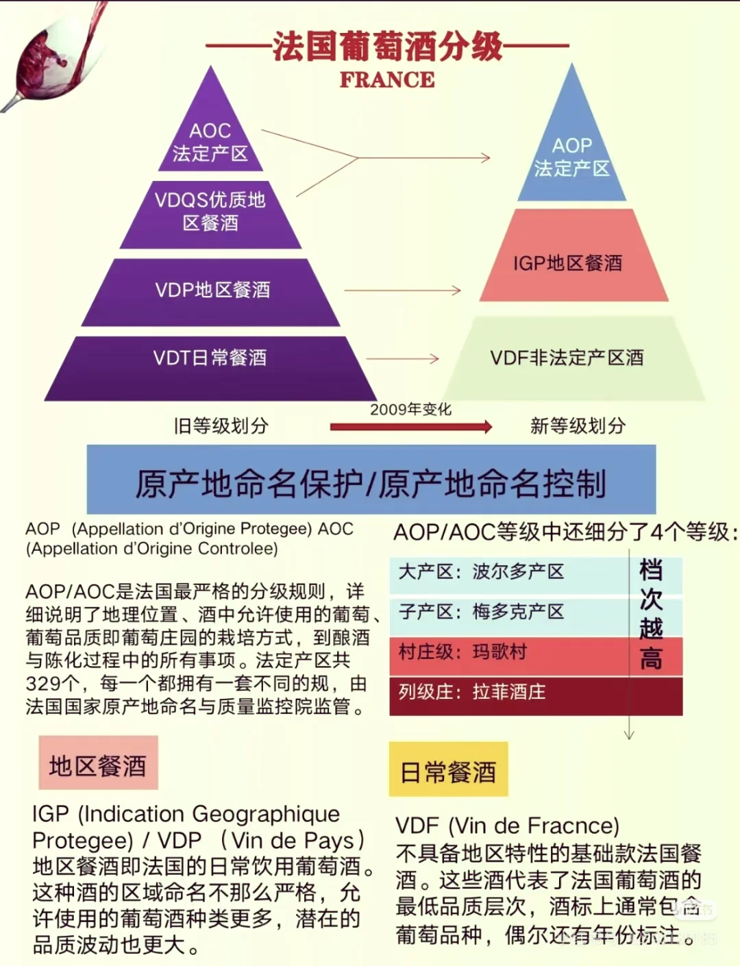 法国葡萄酒十大产区—波尔多产区