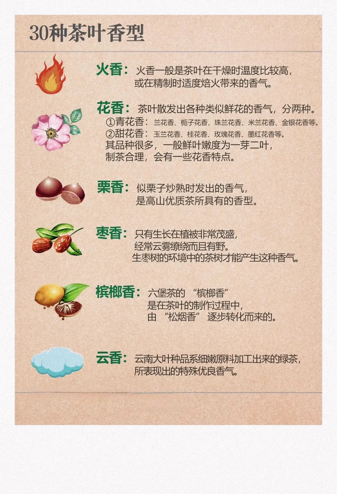 30种茶叶香型，能辨别一半算你厉害