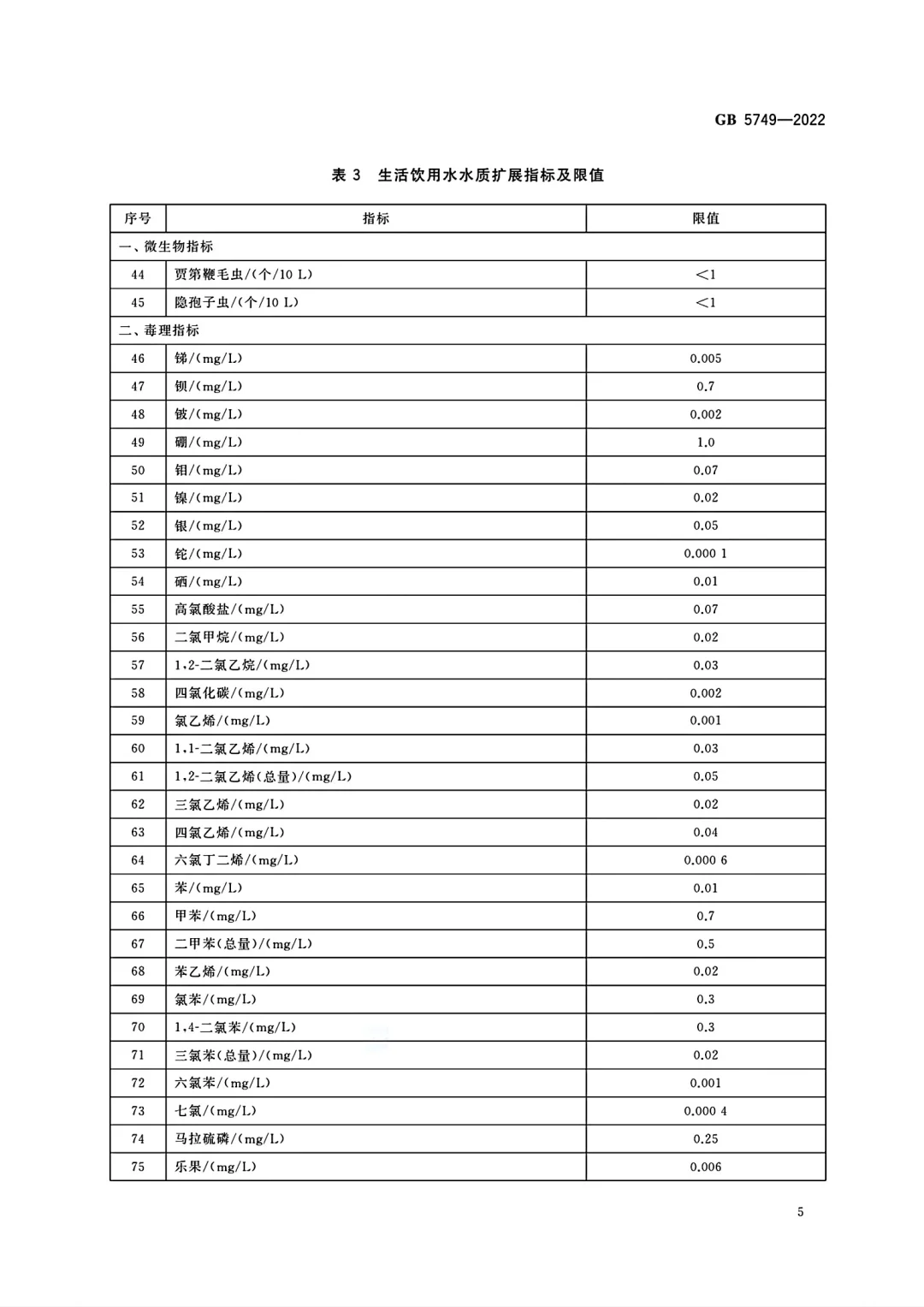 GB 5749-2022生活饮用水全项检测服务